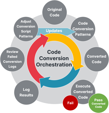 Code Conversion Pattern Expanded NEW Version 2