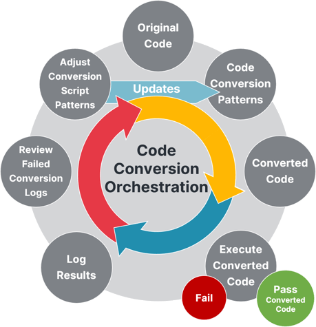 Code Conversion Pattern Expanded NEW Version 2