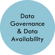 Data governance and availability