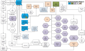 strategic illustration