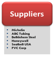 SIPOC suppliers