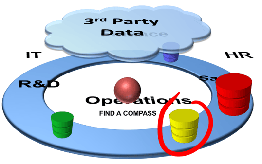 third party data