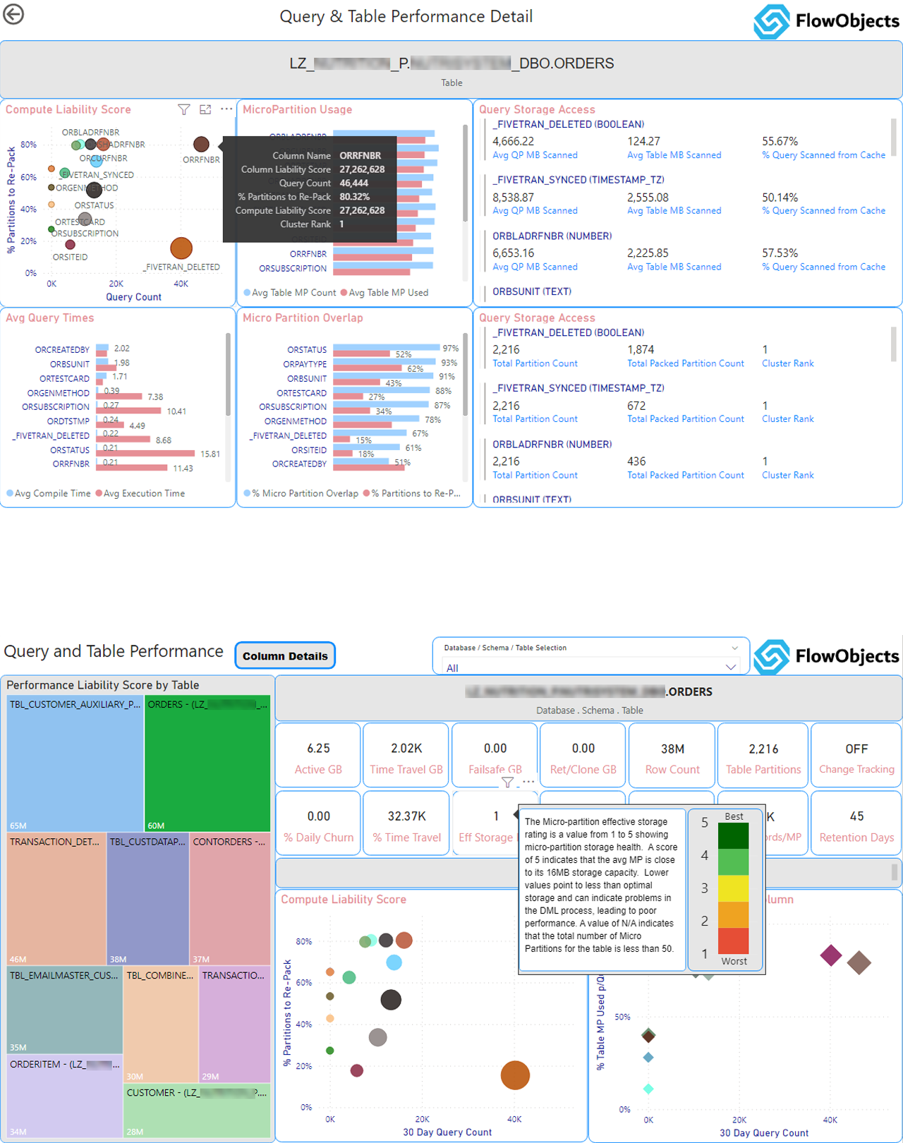 2 pic Automated Table and Column Performance Scoring 2