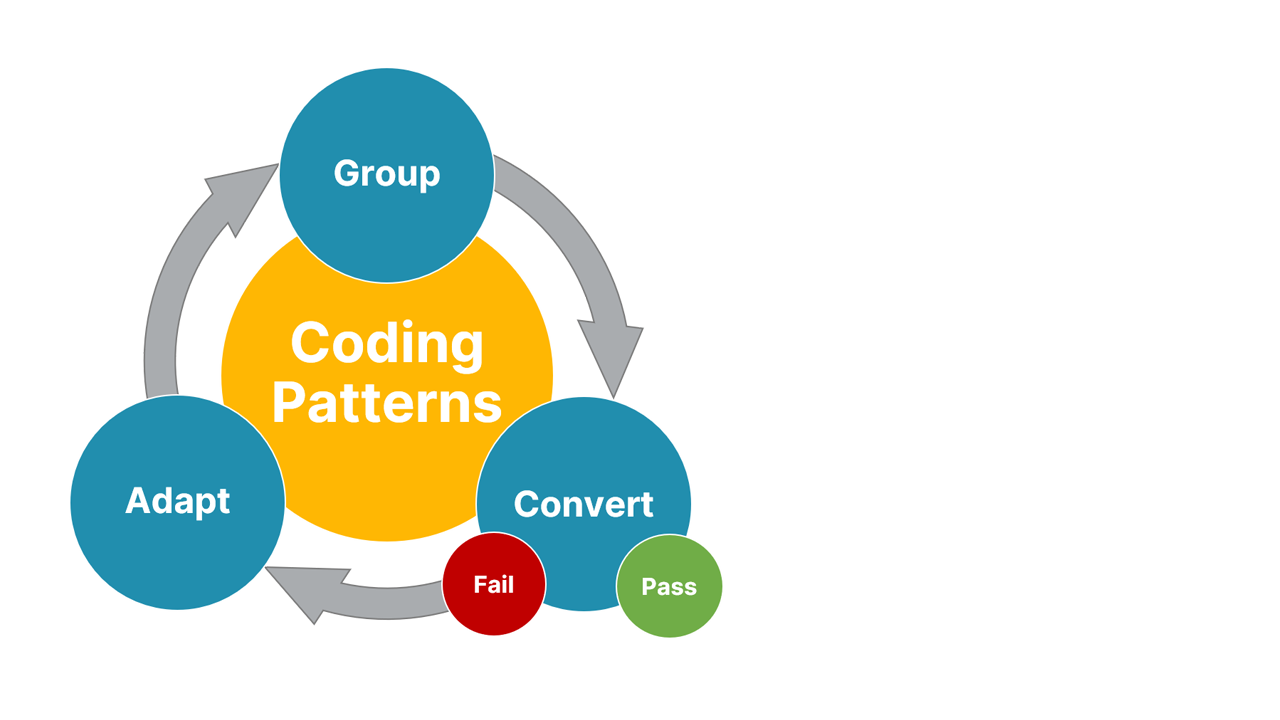 Code Conversion Patterns NEW web post