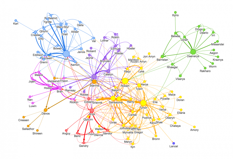 large relationship graph database