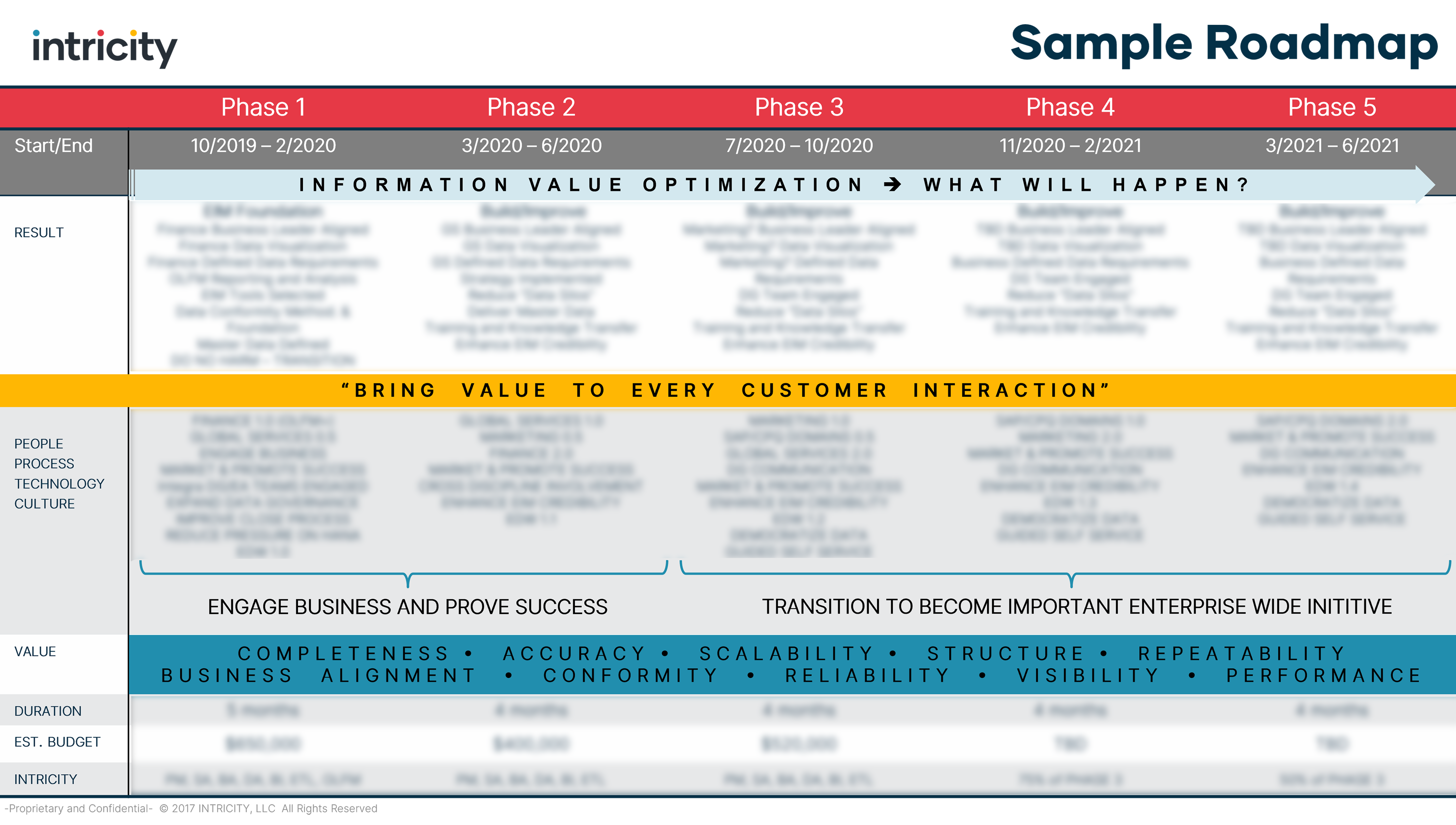 Sample Strategic Roadmap BLURRED WHITE Bkg