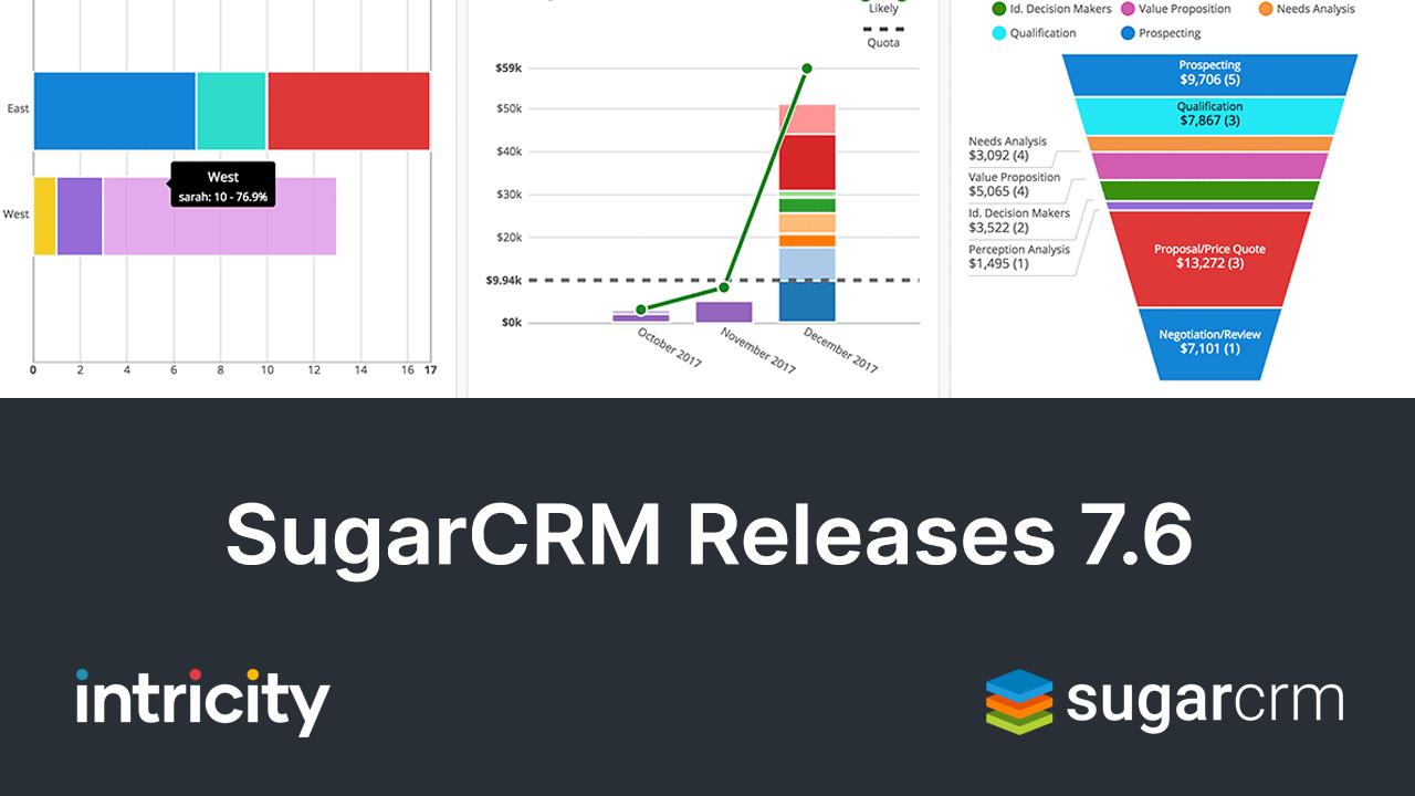 SugarCRM Releases 7.6