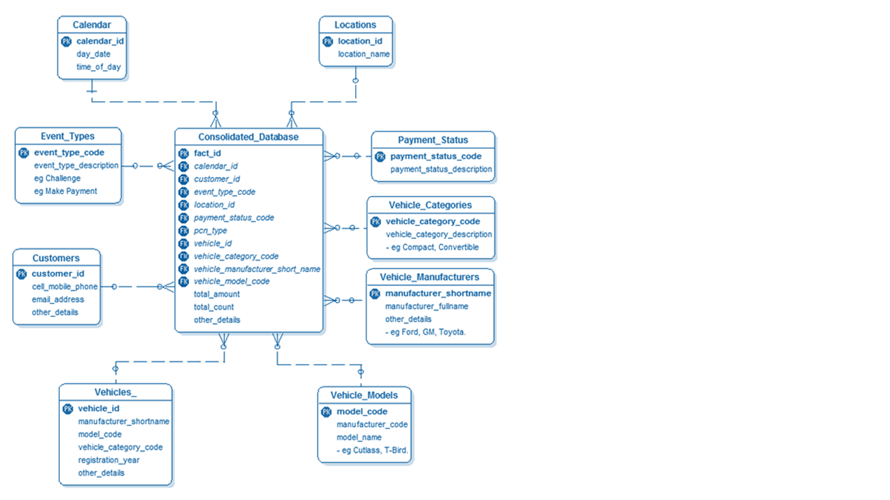 data modeling 2