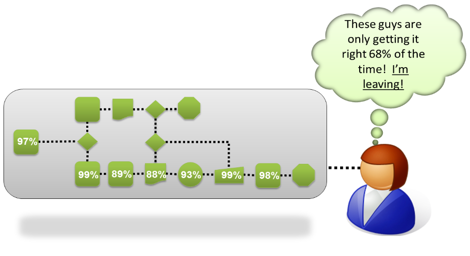 customer viewpoint